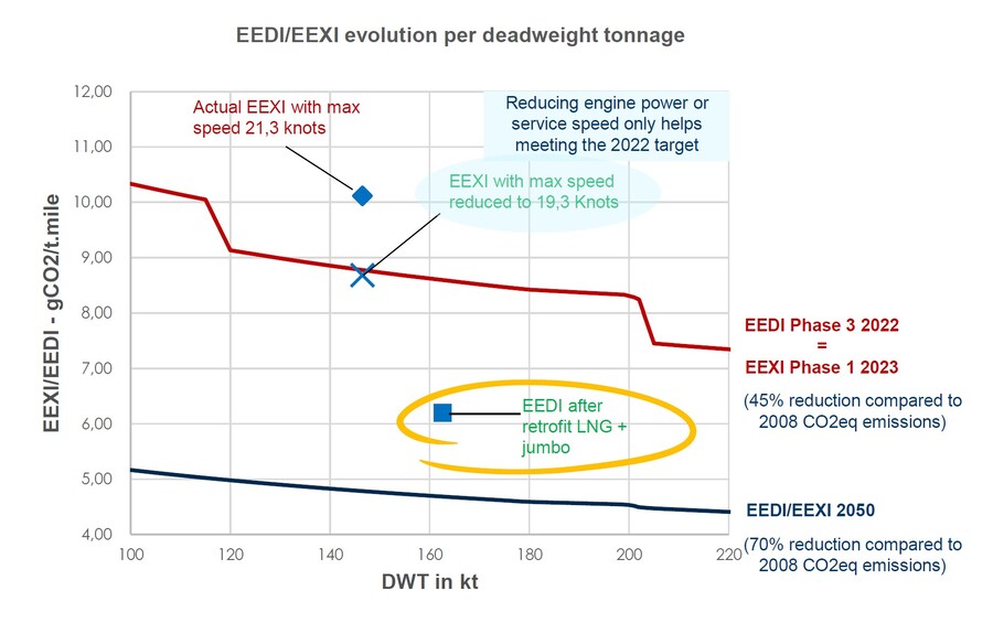 alwena-shipping-gnl-jumbo-02